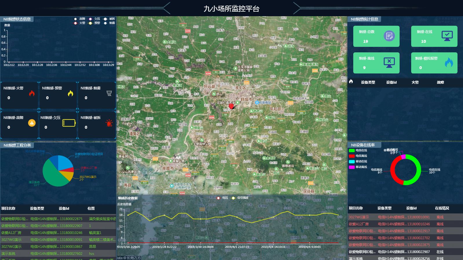 九小场所监控平台