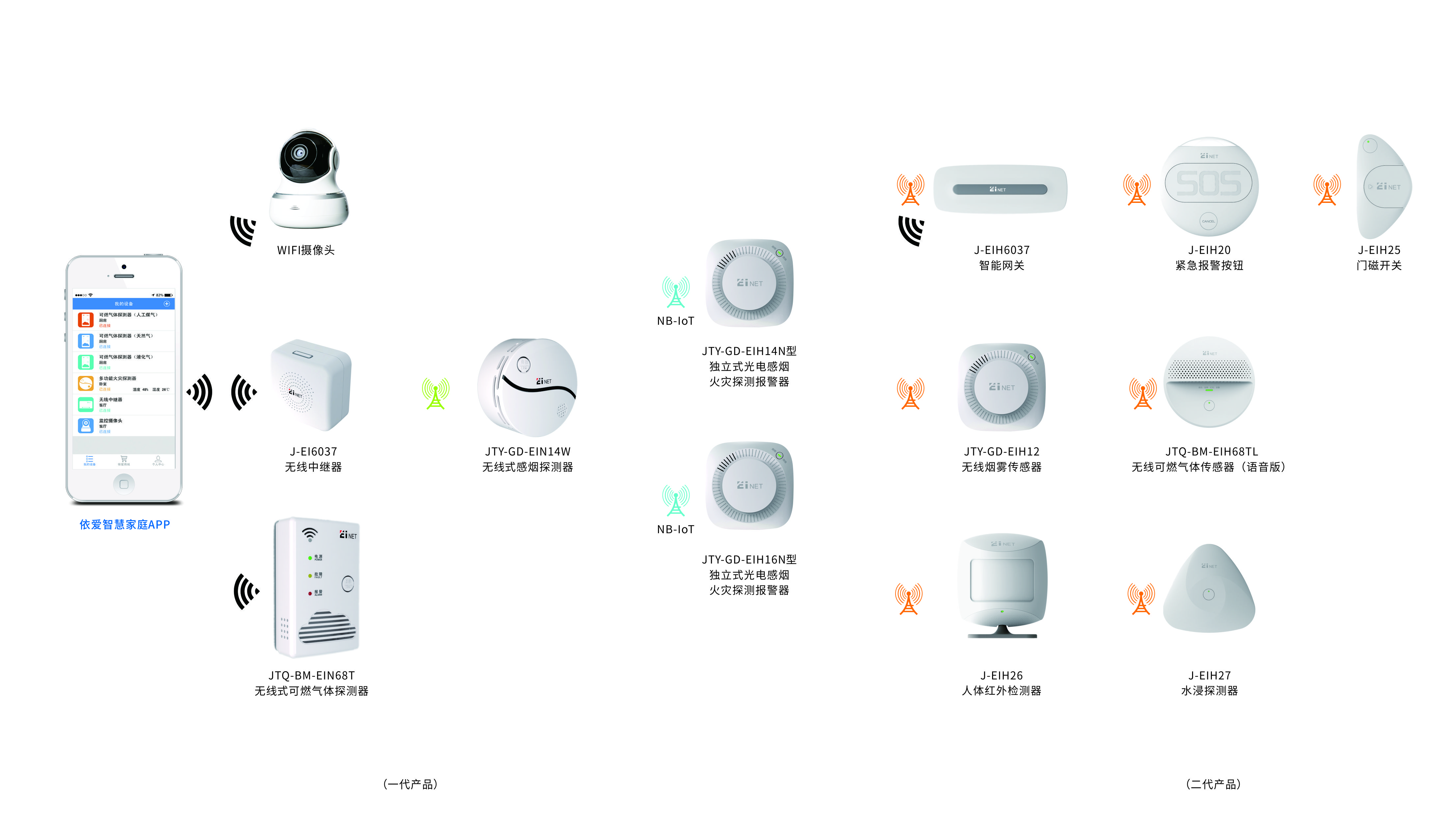 家用无线安全监控系统